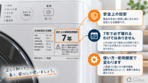 「洗濯機の寿命は何年？6年で故障は早い？使用回数から考える寿命